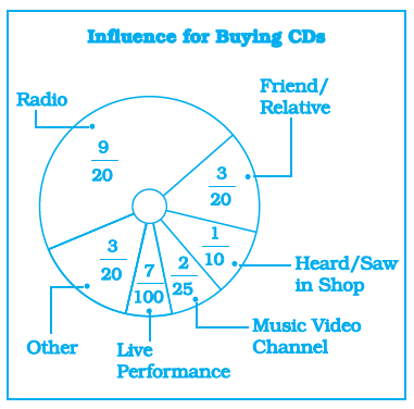 Page 49 Chapter 2 Class 7th NCERT Exemplar Page 49 Chapter 2 Class 7th NCERT Exemplar